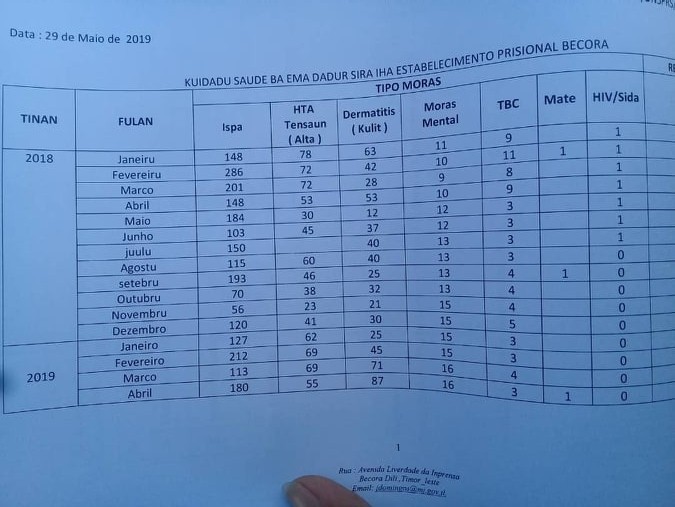 Prizioneiru 180 Sofre Moras Ispa Kauza Fatin Kloot