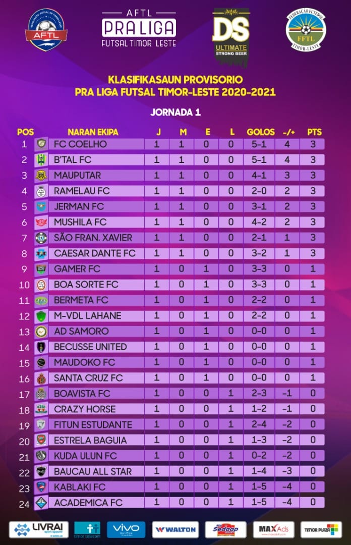 Pra Liga Futsal TL, hat-trick Malick lori B’Tal manan Academica 5-1