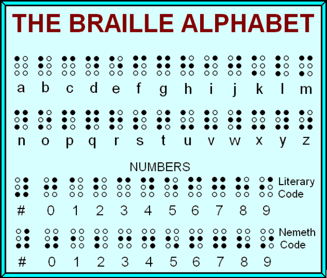 AHDMTL fó formasaun Letra Braille ba ema defisiénsia matan