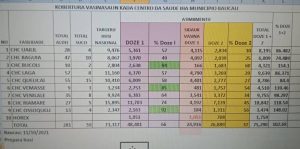 Komunidade Baucau rihun 24-resin seidauk vasina