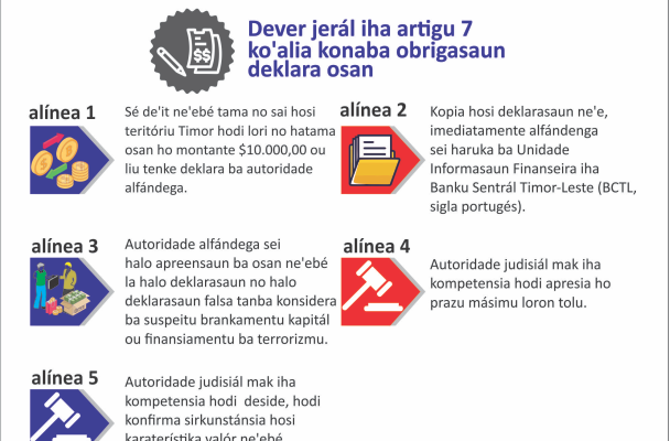Infografia: Rejime jurídiku ba prevensaun no kombate brankeamentu kapitál no finansiamentu terrorizmu