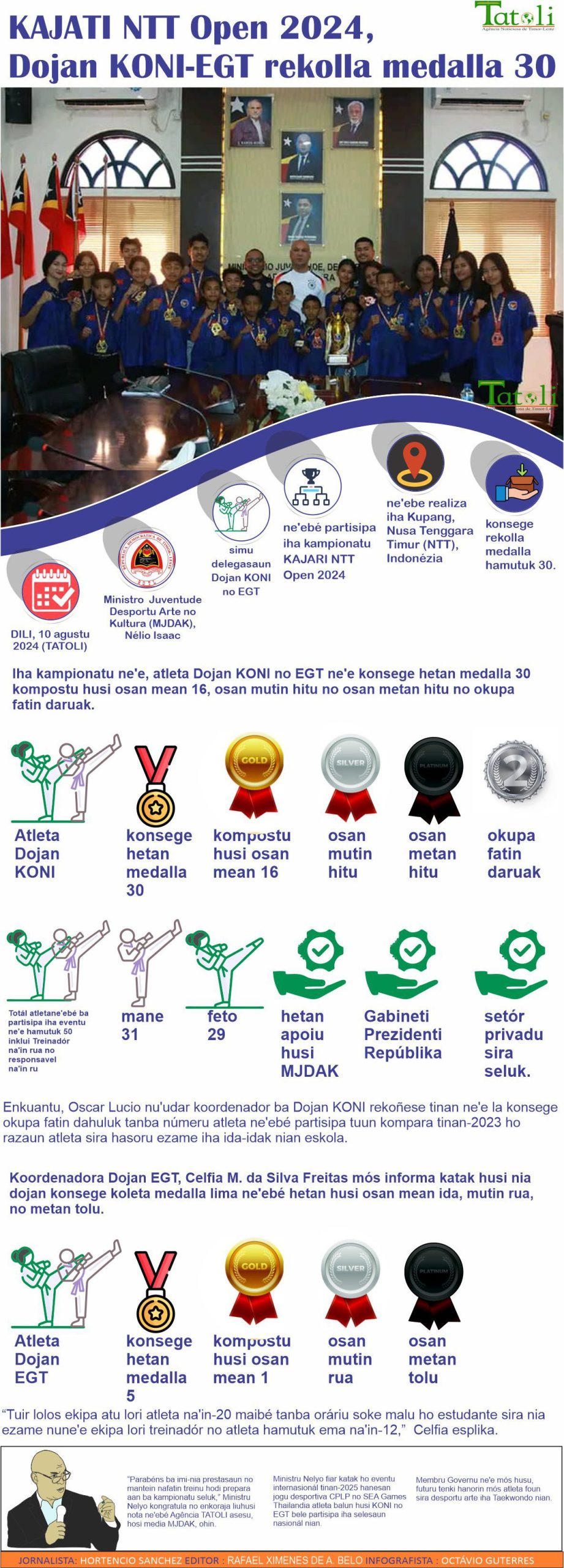 Infografia: KAJATI NTT Open 2024, Dojan KONI-EGT rekolla medalla 30