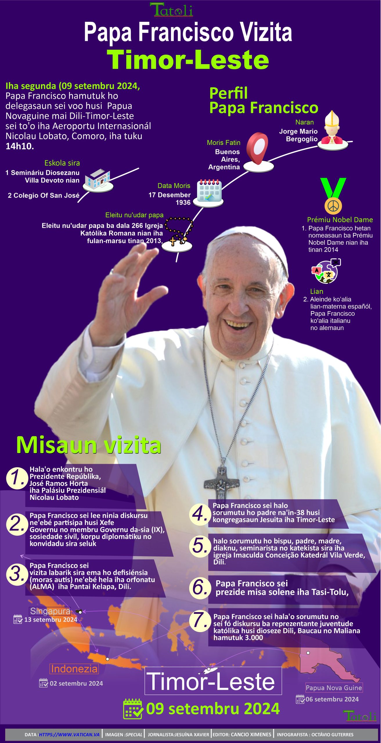 Infografia: Papa Francisco Vizita Timor-Leste