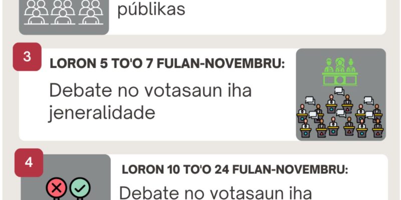 Infografia: Kalendáriu Apresiasaun Orsamentu Jerál Estadu ba tinan 2026