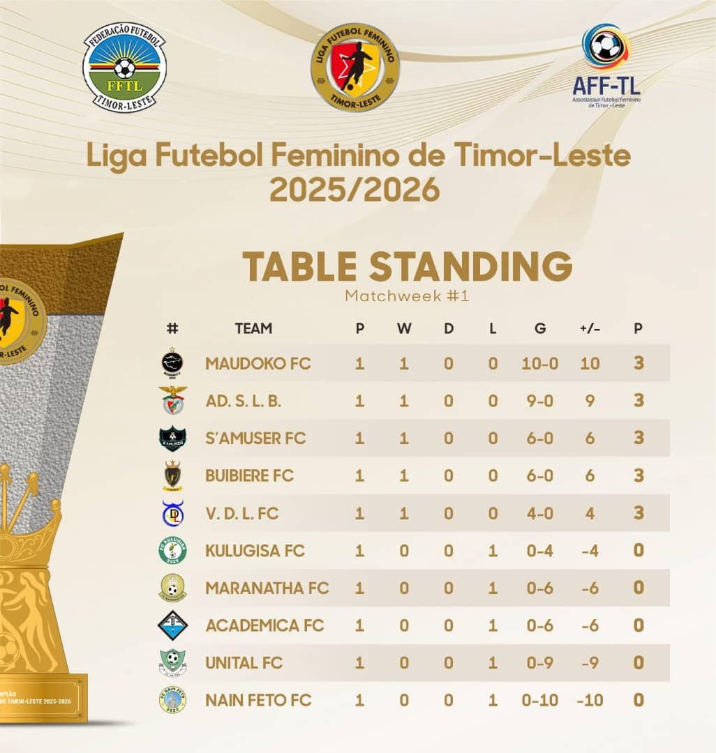 Maudoko FC lidera provizória tabela klasifikasaun primeira divizaun LFFTL