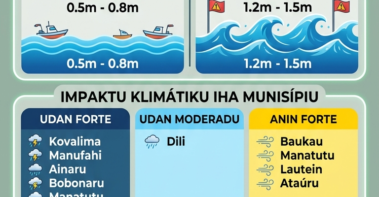 Infografia: DNMG fó atensaun ba públiku kuidadu ho siklone tropikál “NARELLE”
