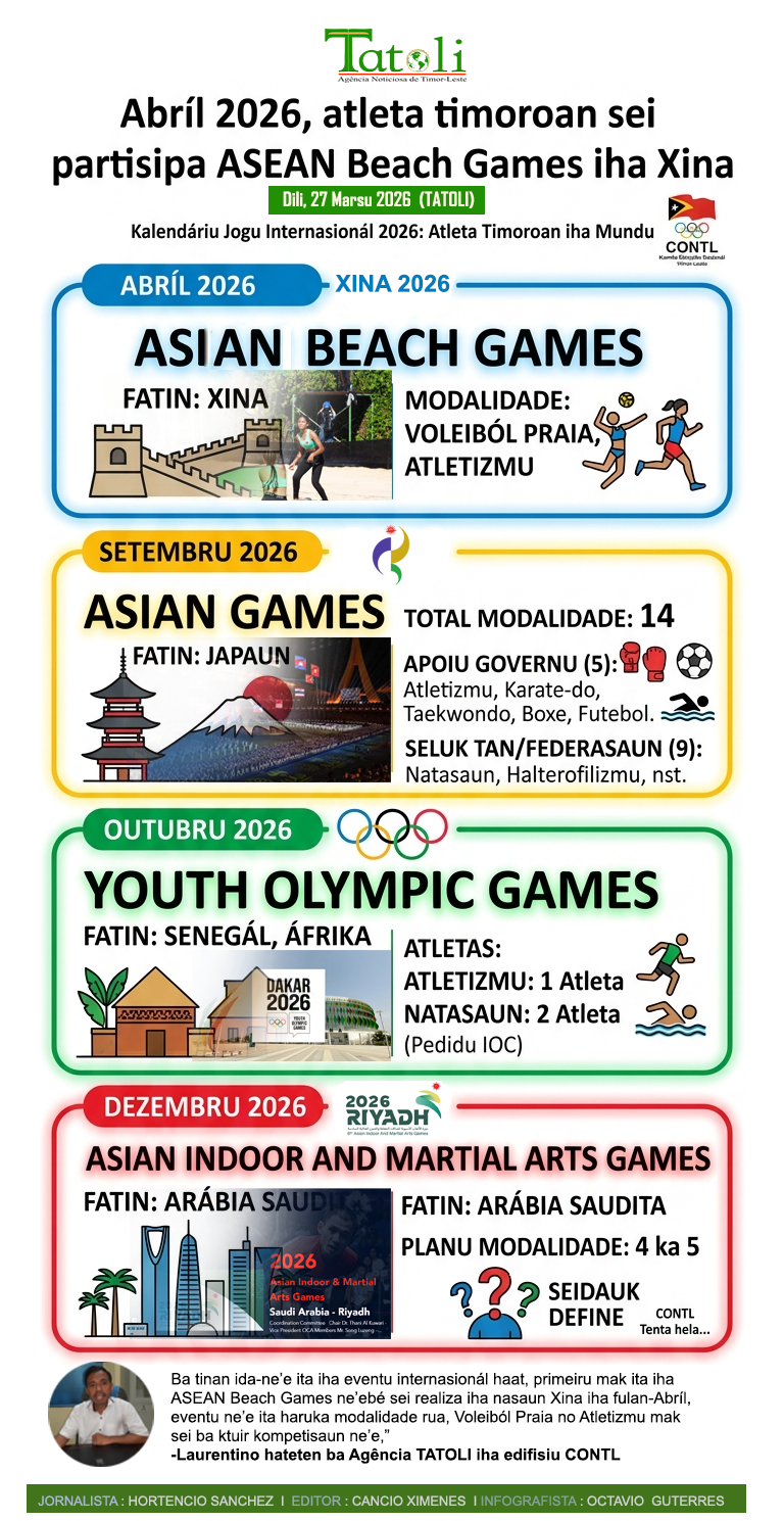 Infografia: Abríl 2026, atleta timoroan sei partisipa ASEAN Beach Games iha Xina