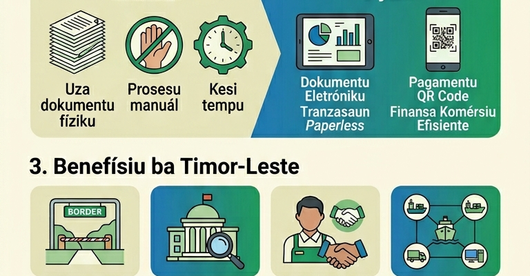 Infografia: Governu prioriza integra sistema komérsiu dijitál rejionál iha Timor-Leste