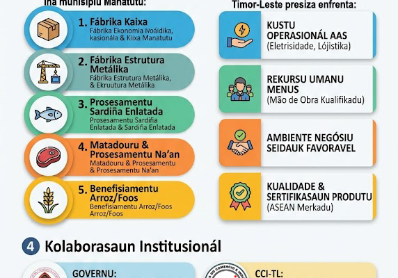 Infografia: Papél indústria ba dezenvolvimentu nasionál no preparasaun tama ba merkadu ASEAN