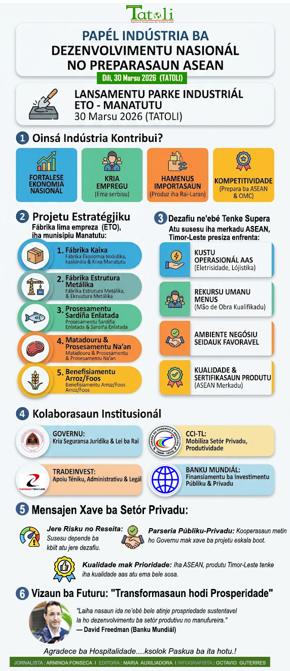 Infografia: Papél indústria ba dezenvolvimentu nasionál no preparasaun tama ba merkadu ASEAN