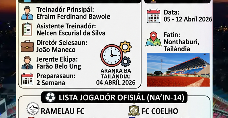Infografia: Jogadór Selesaun Nasionál na’in-14 preparadu kompete iha ASEAN Futsal Championship