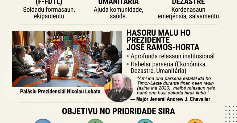 Infografia: TL-Guarda Nasionál Rhode Island hametin kooperaaun bilaterál iha área defeza