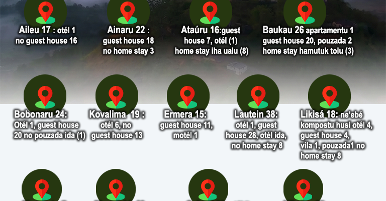 Infografia: Governu rejista akomodasaun iha territóriu hamutuk 315