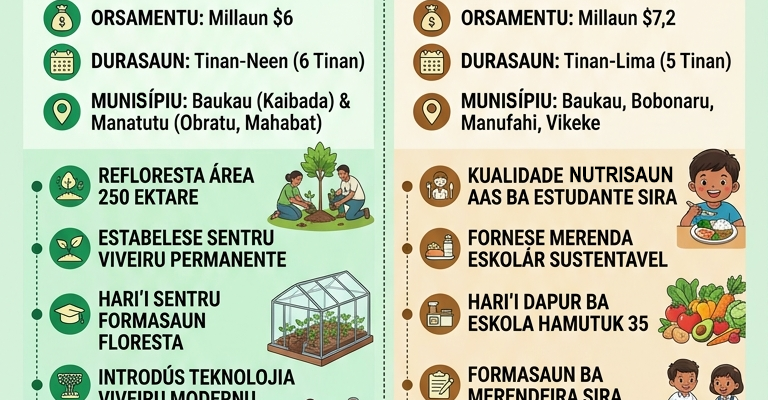 Infografia: Governu asina akordu  subvensaun ho  KOICA ba  implementasaun  projetu rua