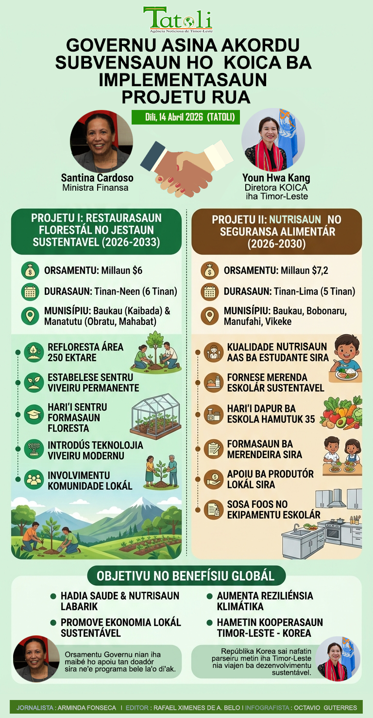 Infografia: Governu asina akordu  subvensaun ho  KOICA ba  implementasaun  projetu rua