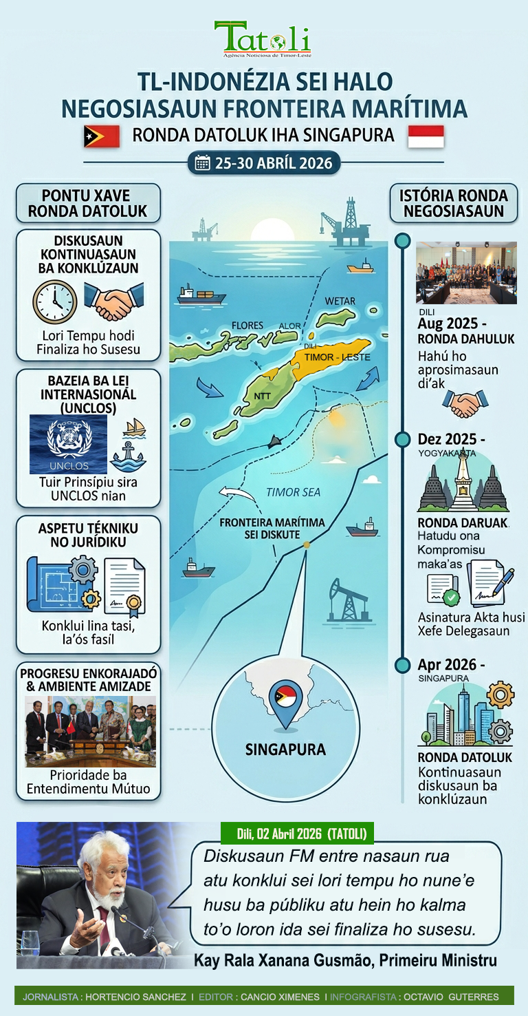 Infografia: TL-Indonézia sei halo negosiasaun Fronteira Marítima ronda datoluk iha 25-30 Abríl