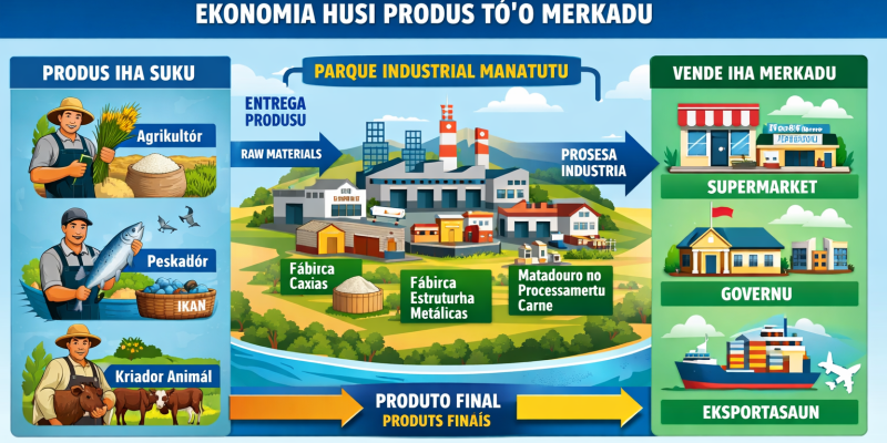 Parke Industriál Manatutu: Inísiu Transformasaun Estratéjika Ekonomia Timor-Leste