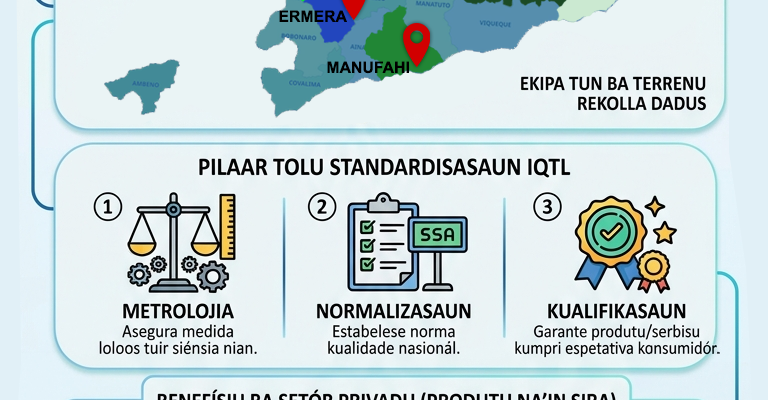 Infografia: IQTL halo levantamentu dadus ba setór privadu sira iha munisípiu lima