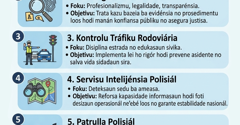 Infografia: KomJer PNTL Afonso oferese estratejia lima ba membru hodi mellora instituisaun