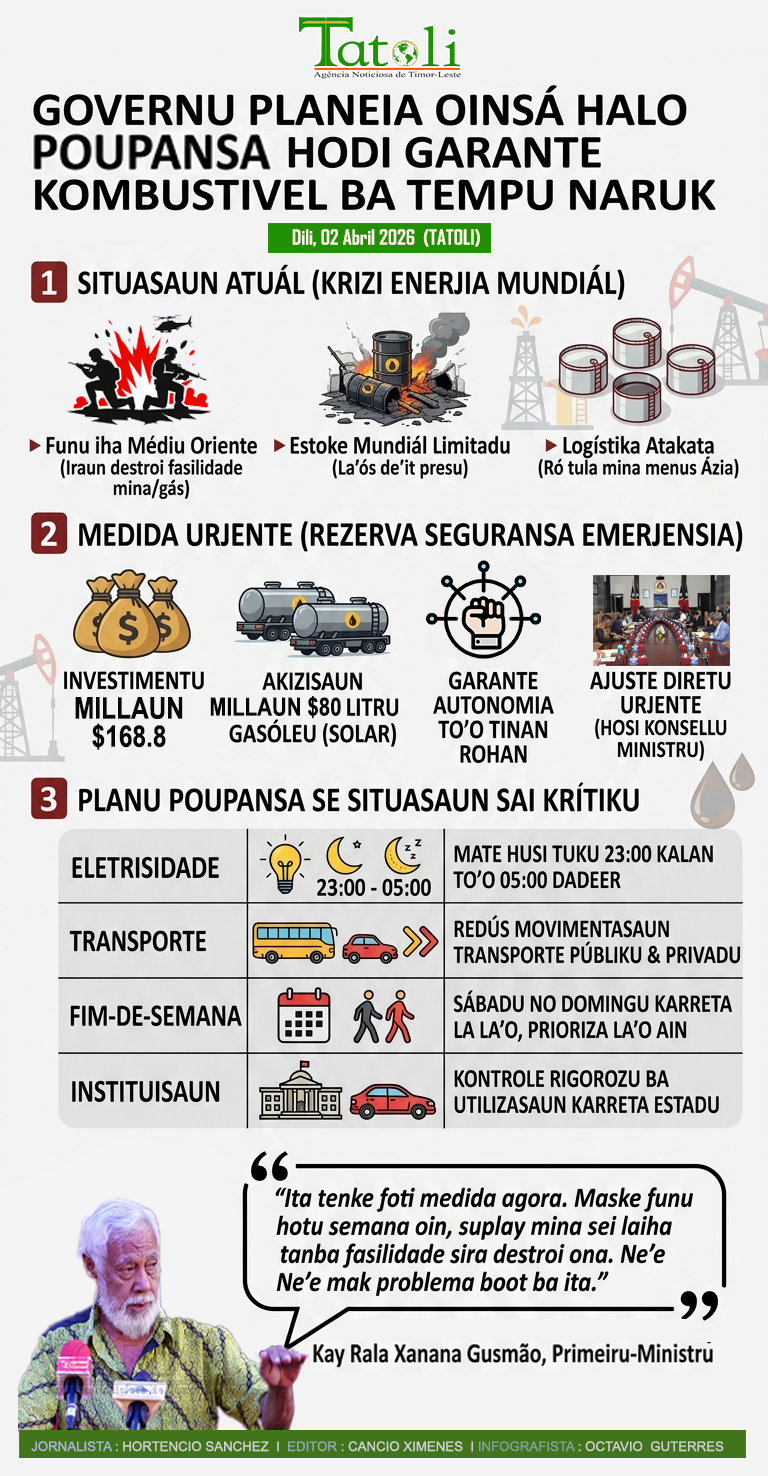 Infografia: Governu planeia ona halo poupansa oinsá garante kombustivel ba tempu naruk