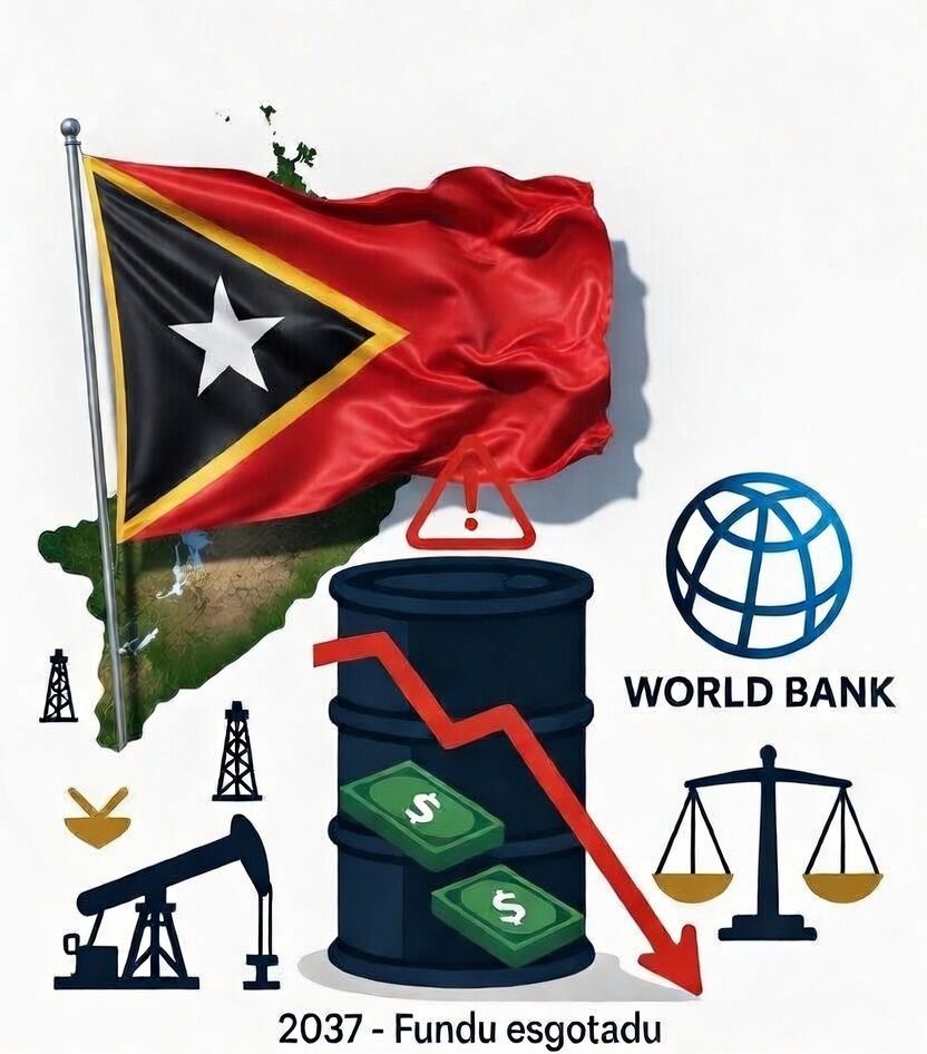 Fundu Petrolíferu Timor-Leste ameasadu hotu iha 2037, Banku Mundiál husu konsolidasaun fiskál