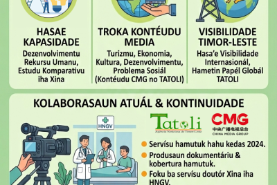 Infografia: TATOLI no China Media Group reforsa kooperasaun iha setór media
