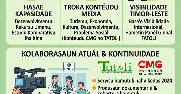 Infografia: TATOLI no China Media Group reforsa kooperasaun iha setór media