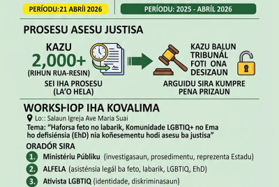 Infografia: ALFELA rejista kazu violénsia domestika rihun 7-resin iha terróriu nasionál