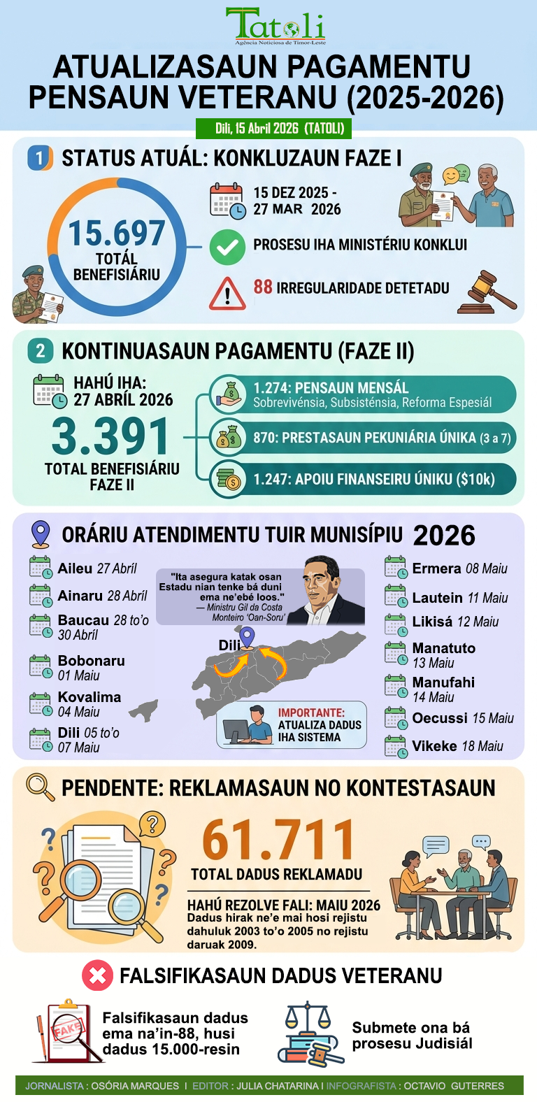 Infografia: Atualizasaun pagamentu  Pensaun Veteranu (2025-2026)