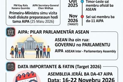 Infografia: Timor-Leste sei sai membru AIPA iha Novembru 2026