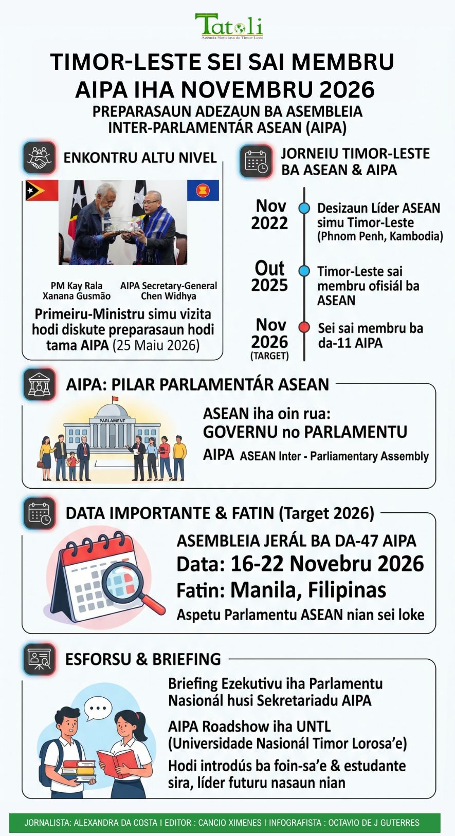 Infografia: Timor-Leste sei sai membru AIPA iha Novembru 2026