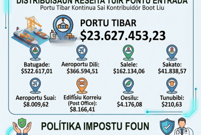 Infografia: Janeiru-Marsu Alfandega rekolla reseita millaun $24 resin