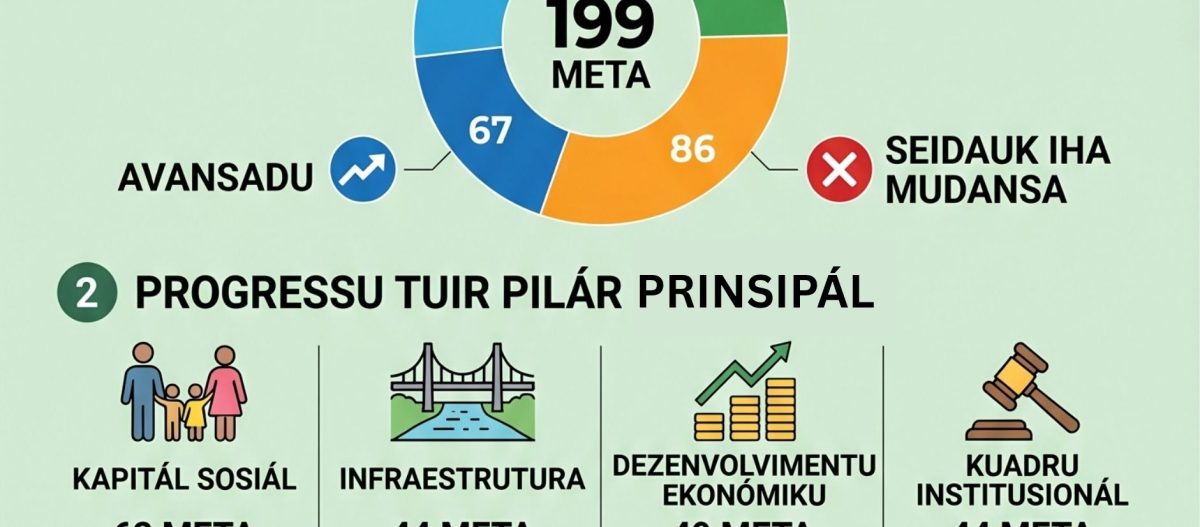 Infografia: MPIE avalia progresu PED 2011-2030, meta 39 konklui ona