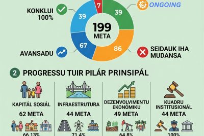 Infografia: MPIE avalia progresu PED 2011-2030, meta 39 konklui ona