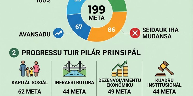 Infografia: MPIE avalia progresu PED 2011-2030, meta 39 konklui ona