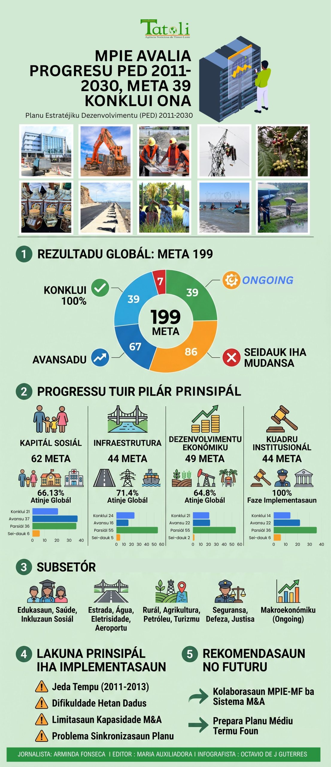 Infografia: MPIE avalia progresu PED 2011-2030, meta 39 konklui ona