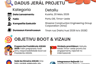 Infografia: Governu lansa fatuk dahuluk ba projetu konstrusaun Sentru Konvensaun Internasionál