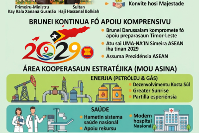 Infografia: Brunei sei apoia TL nia preparasaun sai uma-na’in ba ASEAN 2029