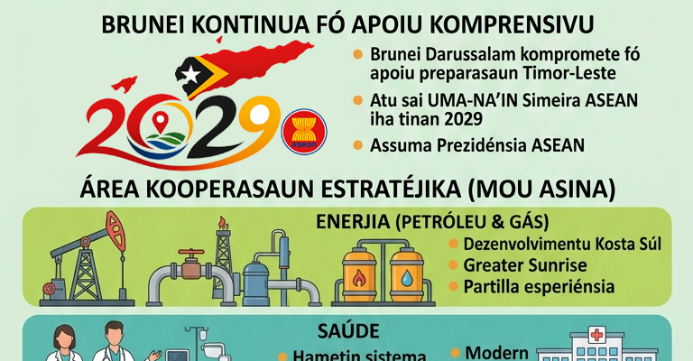 Infografia: Brunei sei apoia TL nia preparasaun sai uma-na’in ba ASEAN 2029