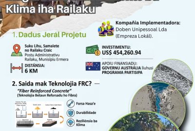 Infografia: Austrália apoiu Timor-Leste inagura Projetu Pilotu Estrada Reziliénte ba Klima iha Railaku