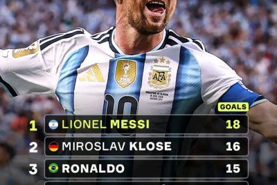 Lionel Messi sai mellor markadór provizóriu iha Kopa Mundiál ho golu 18