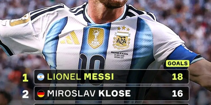 Leonel Messi sai mellor markadór provizóriu iha Kopa Mundiál ho golu 18